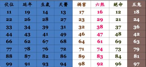 手機易經|數字易經對照表，手機、車牌尾數看吉凶！